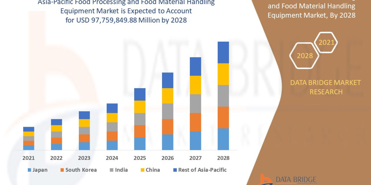 Asia-Pacific Food Processing and Food Material Handling Equipment Business Outlook: Opportunities and Growth to 2025 - 2
