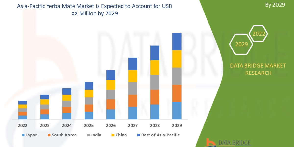Asia-Pacific Yerba Mate Business Outlook: Trends and Landscape 2025 - 2032