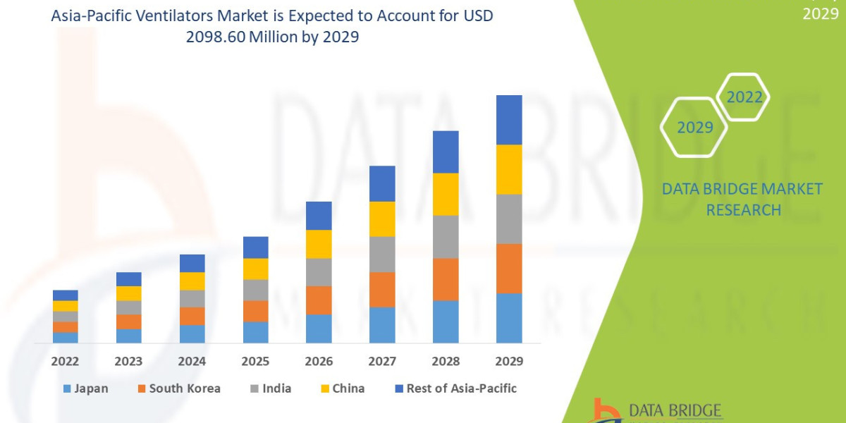 Asia-Pacific Ventilators Business Outlook: Trends and Growth 2025 - 2032