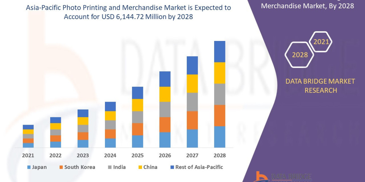 Asia-Pacific Photo Printing and Merchandise Business Outlook: Trends and Dynamics by 2025 - 2032