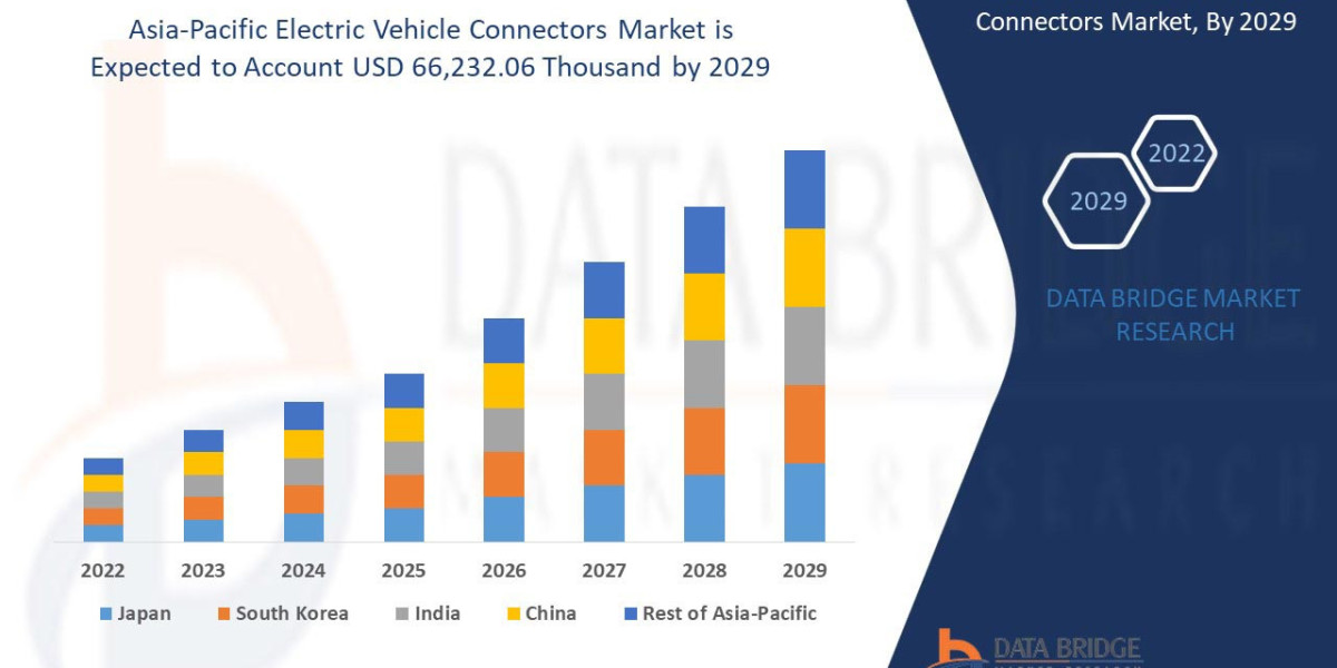 Asia-Pacific Electric Vehicle Connectors Business Outlook: Opportunities and Growth by 2025 - 2032